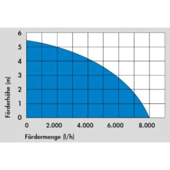 Güde Schmutzwassertauchpumpe GS 4003 P 11 Güde Schmutzwassertauchpumpe GS 4003 P -Prosper Garten Geschaft 9kZdWfK10koP7h3 1280x1280